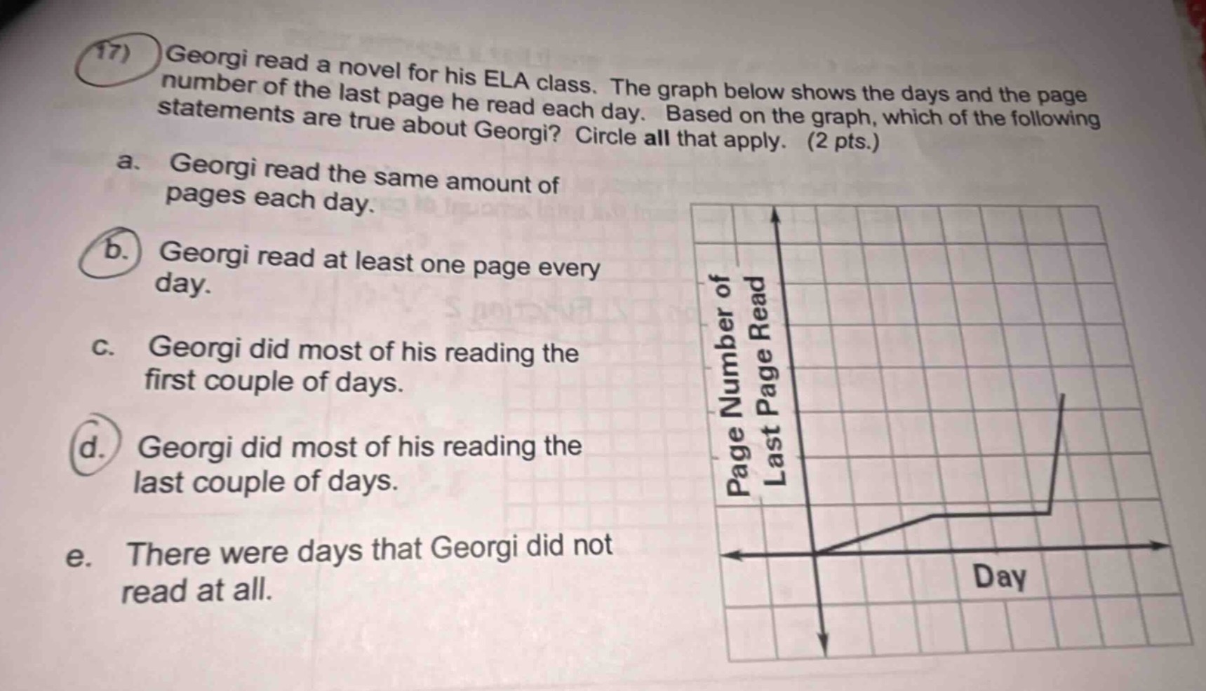 17) georgi read a novel for his ela class. the graph below shows the da…