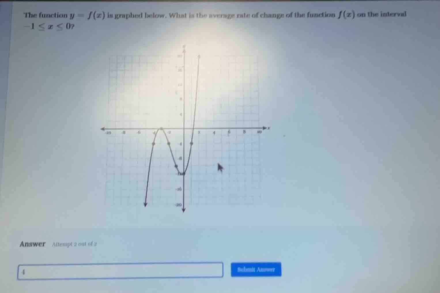 the function $y = f(x)$ is graphed below. what is the average rate of c…