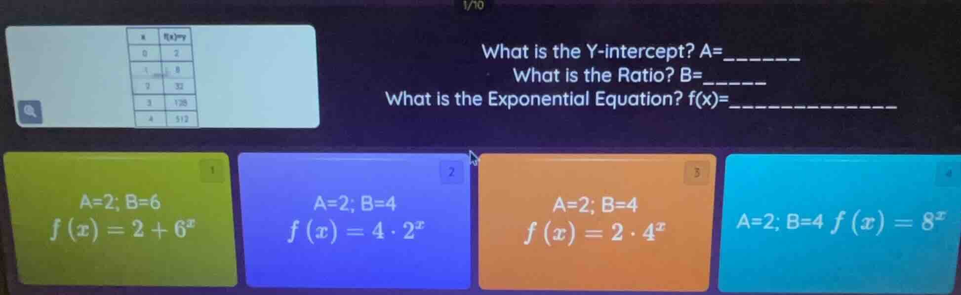x | f(x) or y 0 | 2 1 | 8 2 | 32 3 | 128 4 | 512 what is the y - interc…