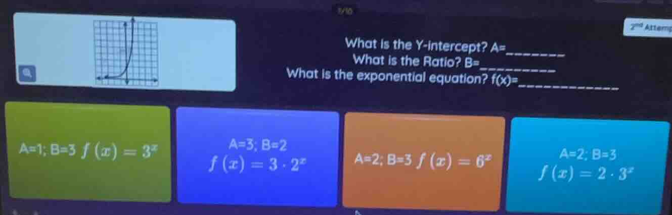 what is the y - intercept? a = ------- what is the ratio? b = ------- w…
