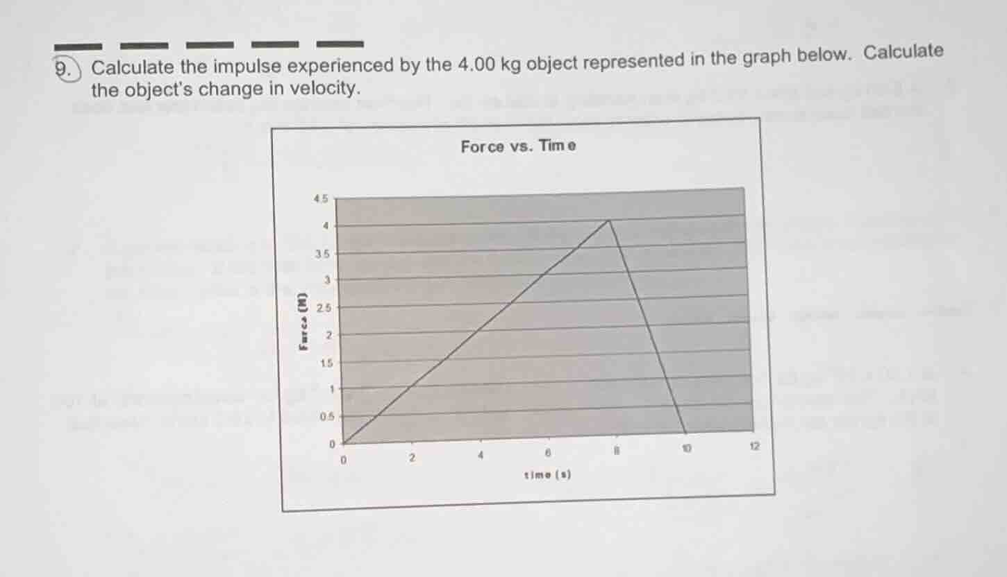 9. calculate the impulse experienced by the 4.00 kg object represented …