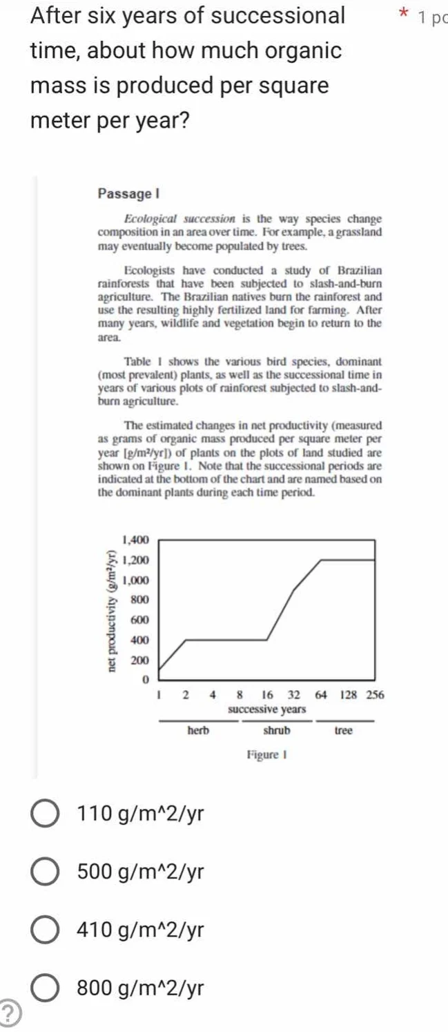 after six years of successional time, about how much organic mass is pr…