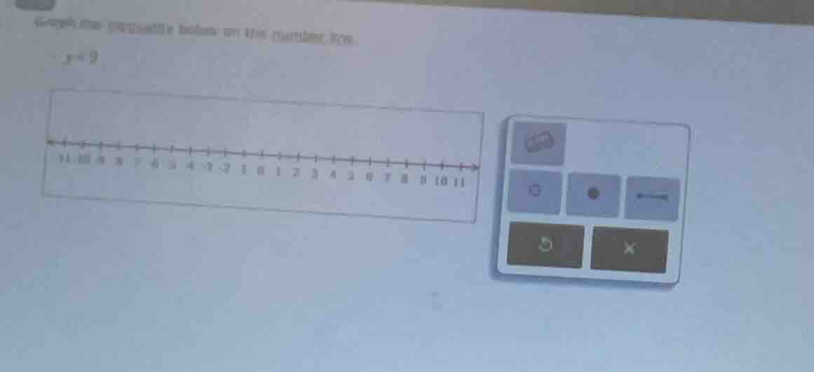 graph the solution to the inequality below on the number line.\\( y leq…