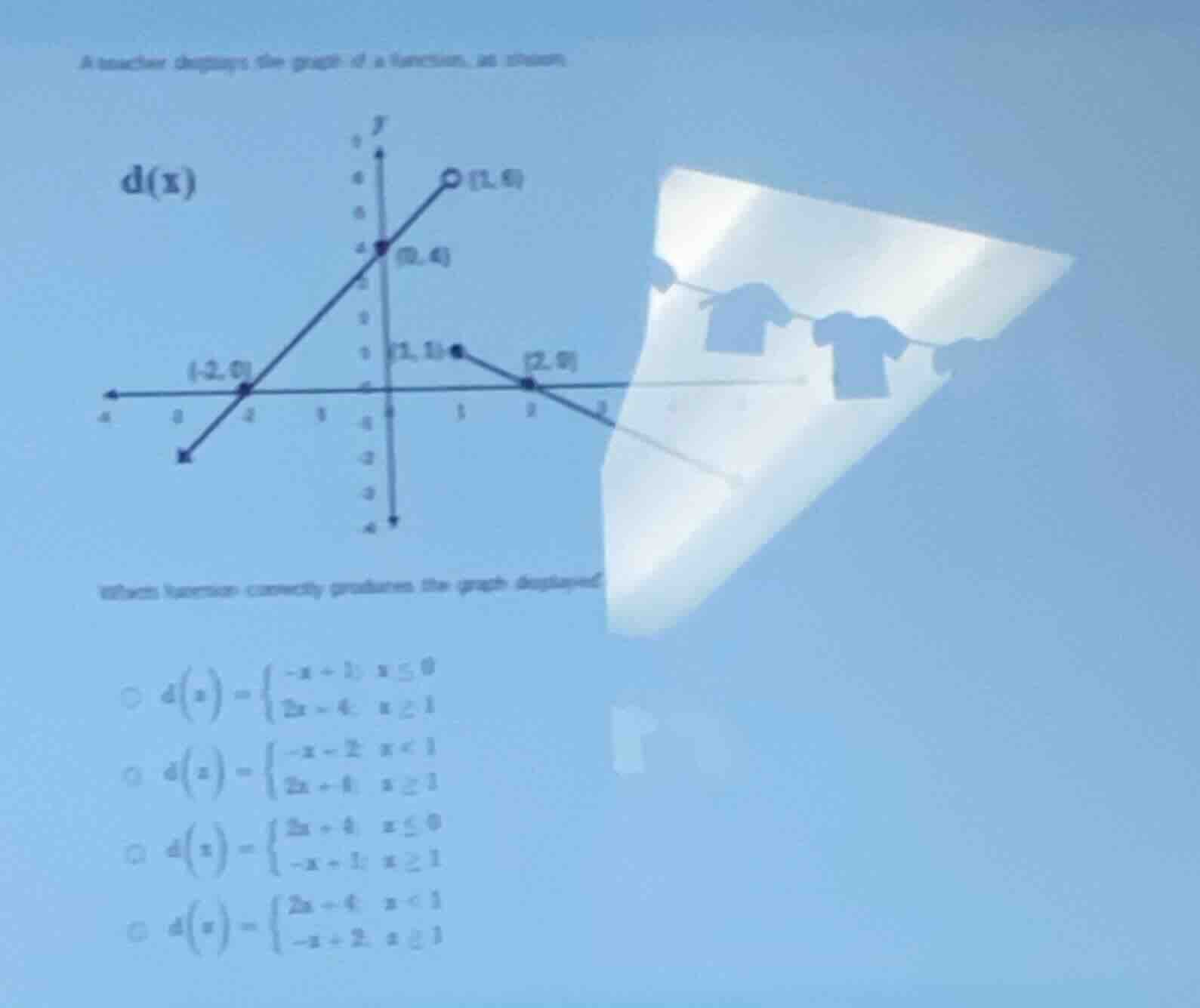 a teacher displays the graph of a function, as shown.\ \ which function…