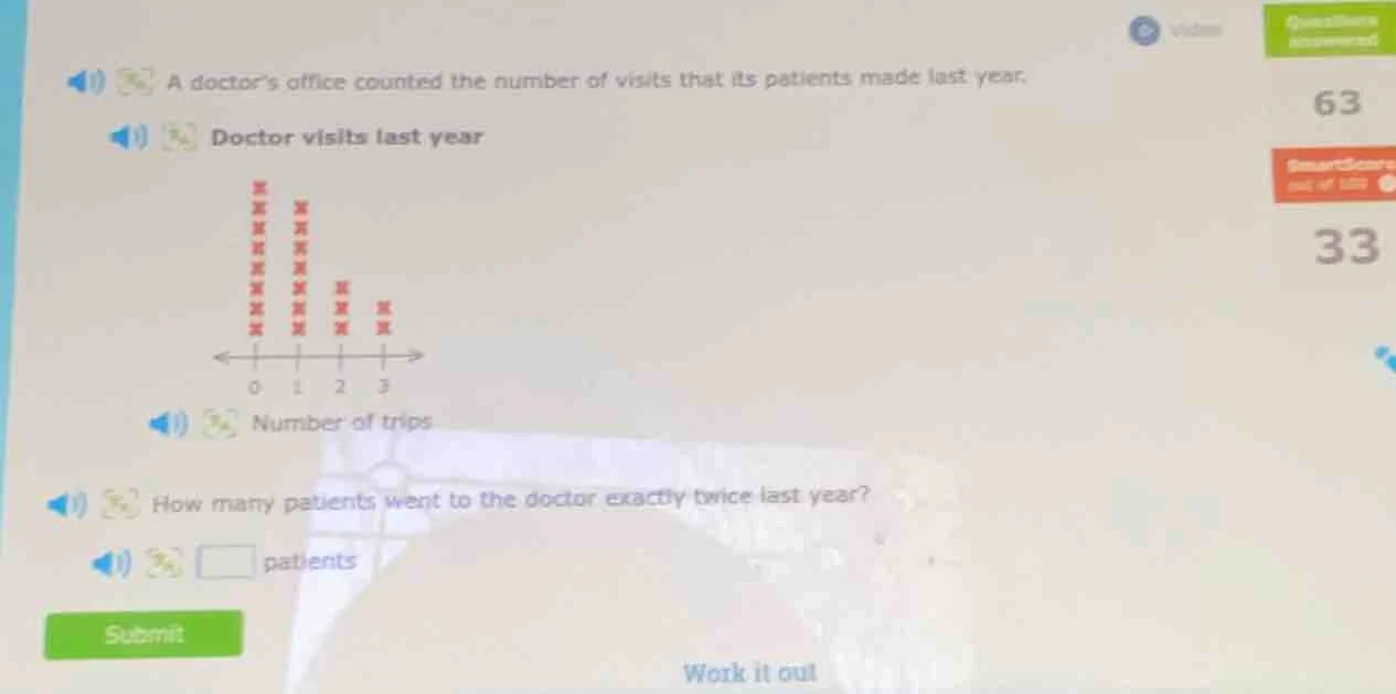 a doctor’s office counted the number of visits that its patients made l…