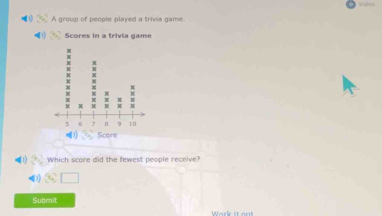 a group of people played a trivia game. scores in a trivia game (a dot …