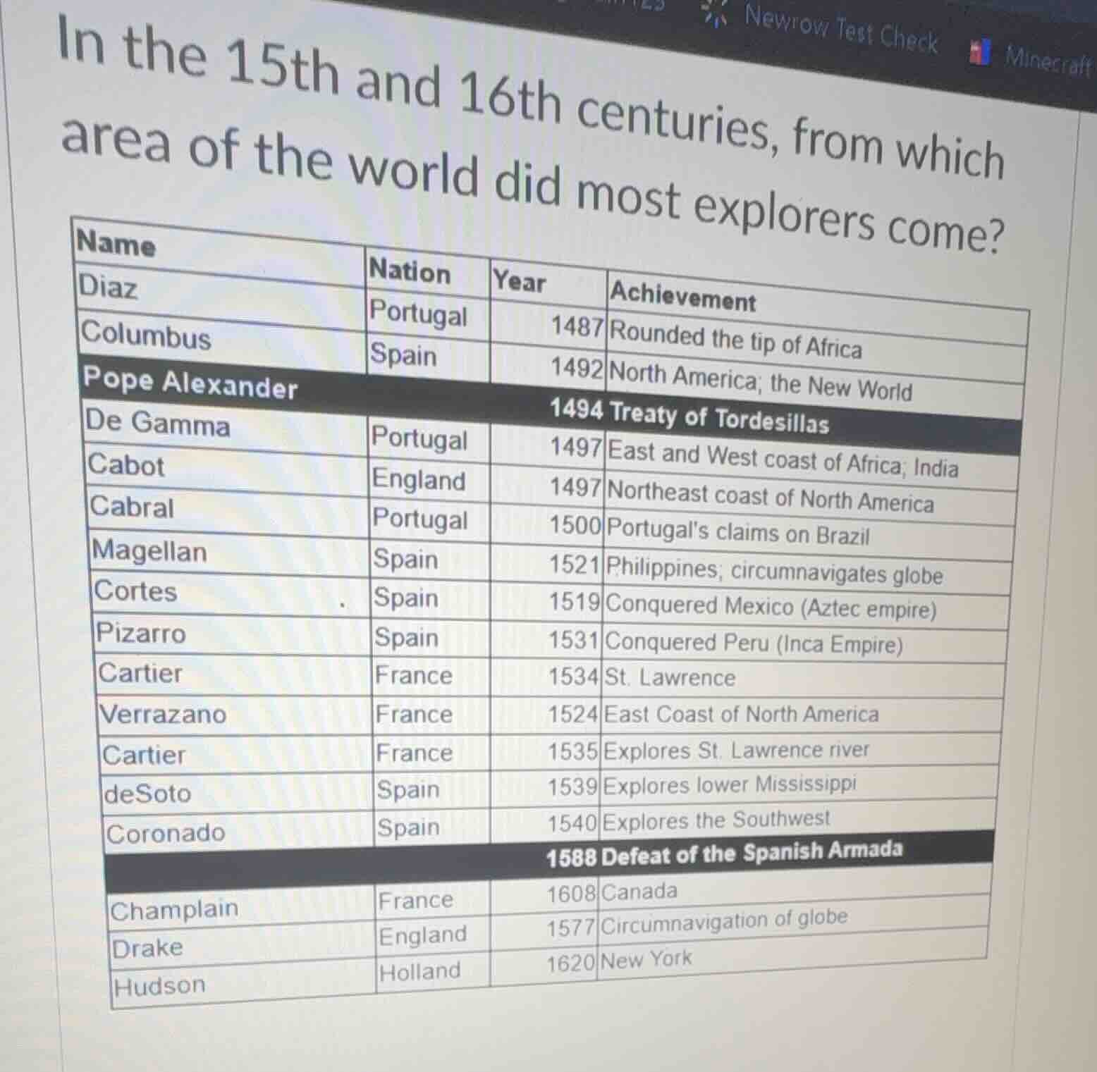 in the 15th and 16th centuries, from which area of the world did most e…