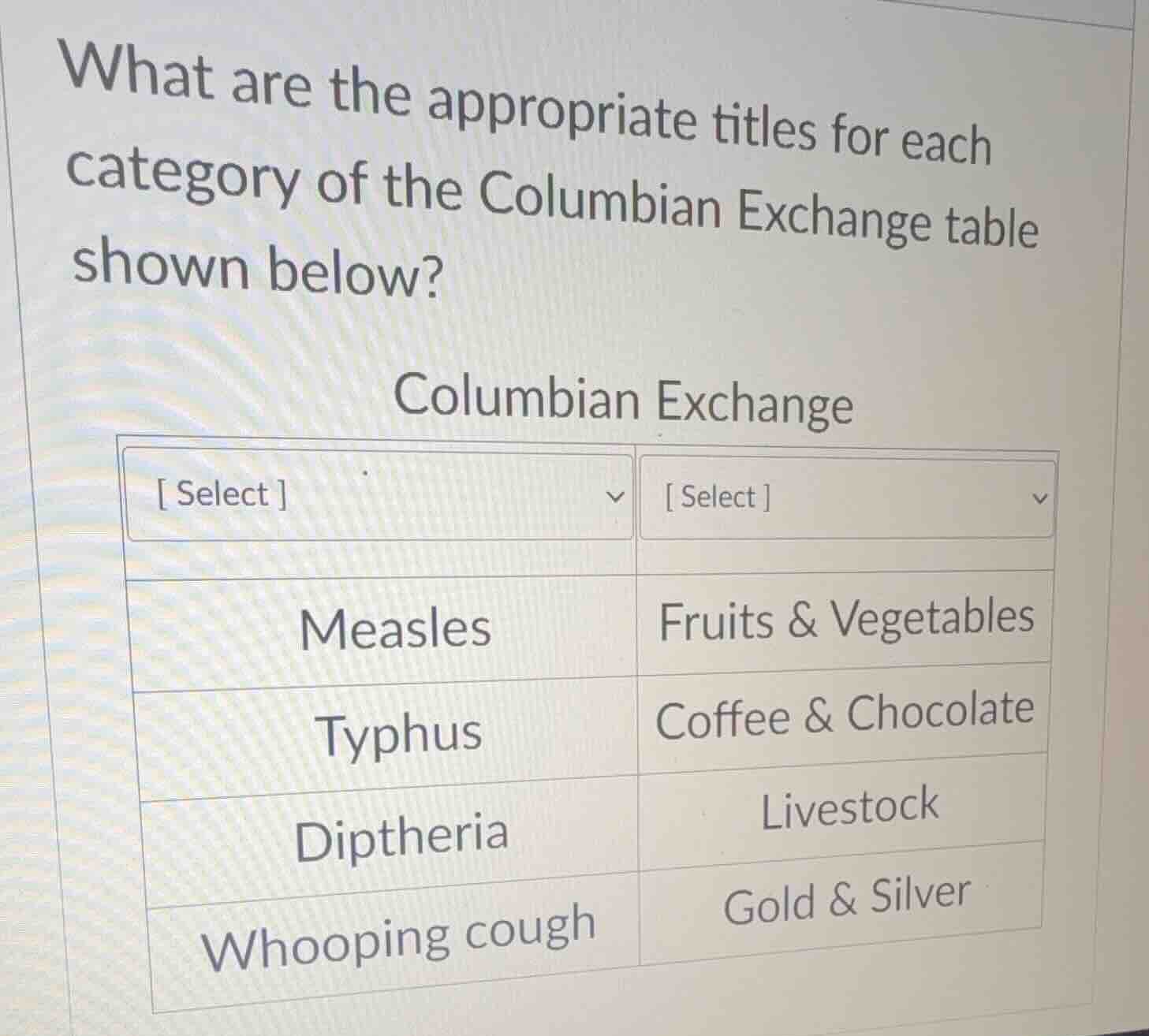 what are the appropriate titles for each category of the columbian exch…