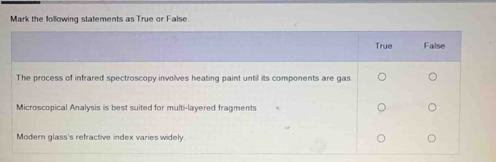 mark the following statements as true or false. the process of infrared…