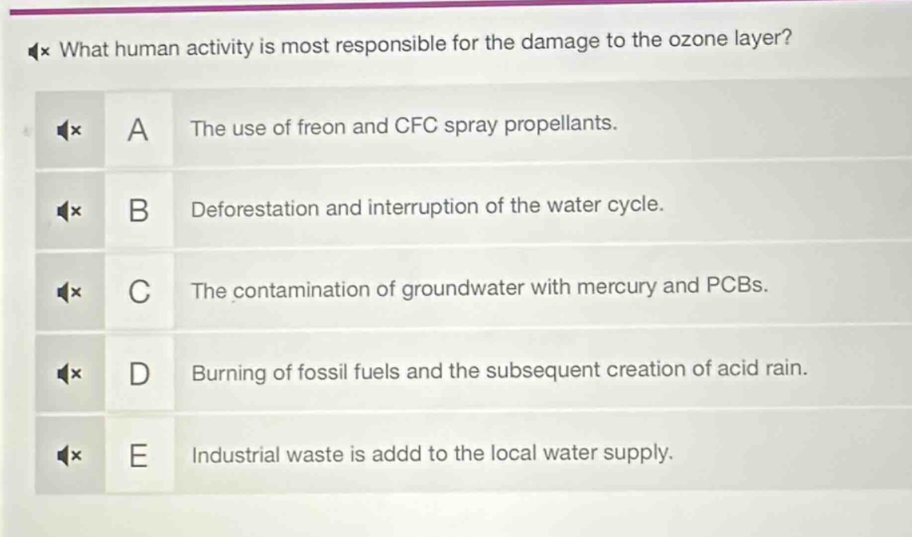 what human activity is most responsible for the damage to the ozone lay…
