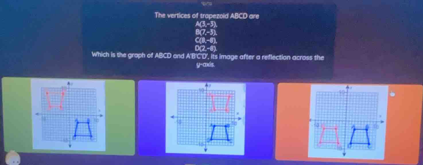 the vertices of trapezoid abcd are a(3,-3), b(7,-3), c(8,-8), d(2,-8). …