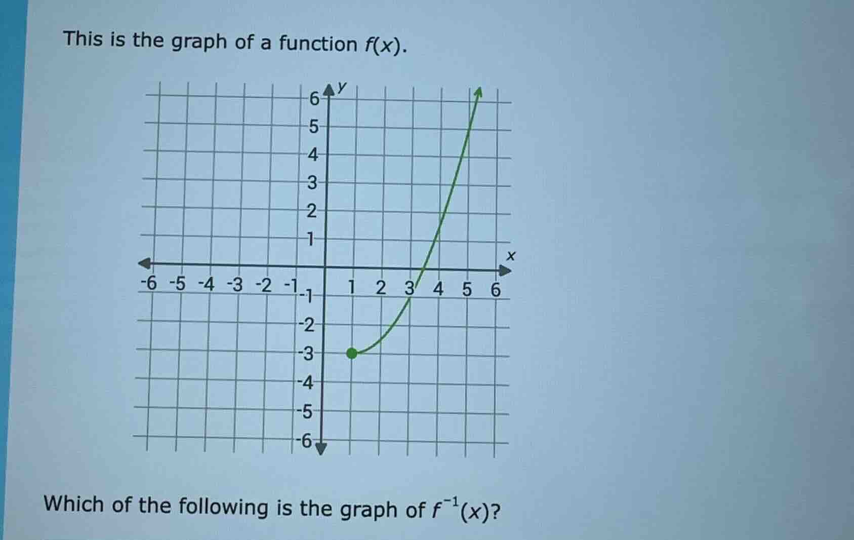 this is the graph of a function $f(x)$. graph of a function with grid, …