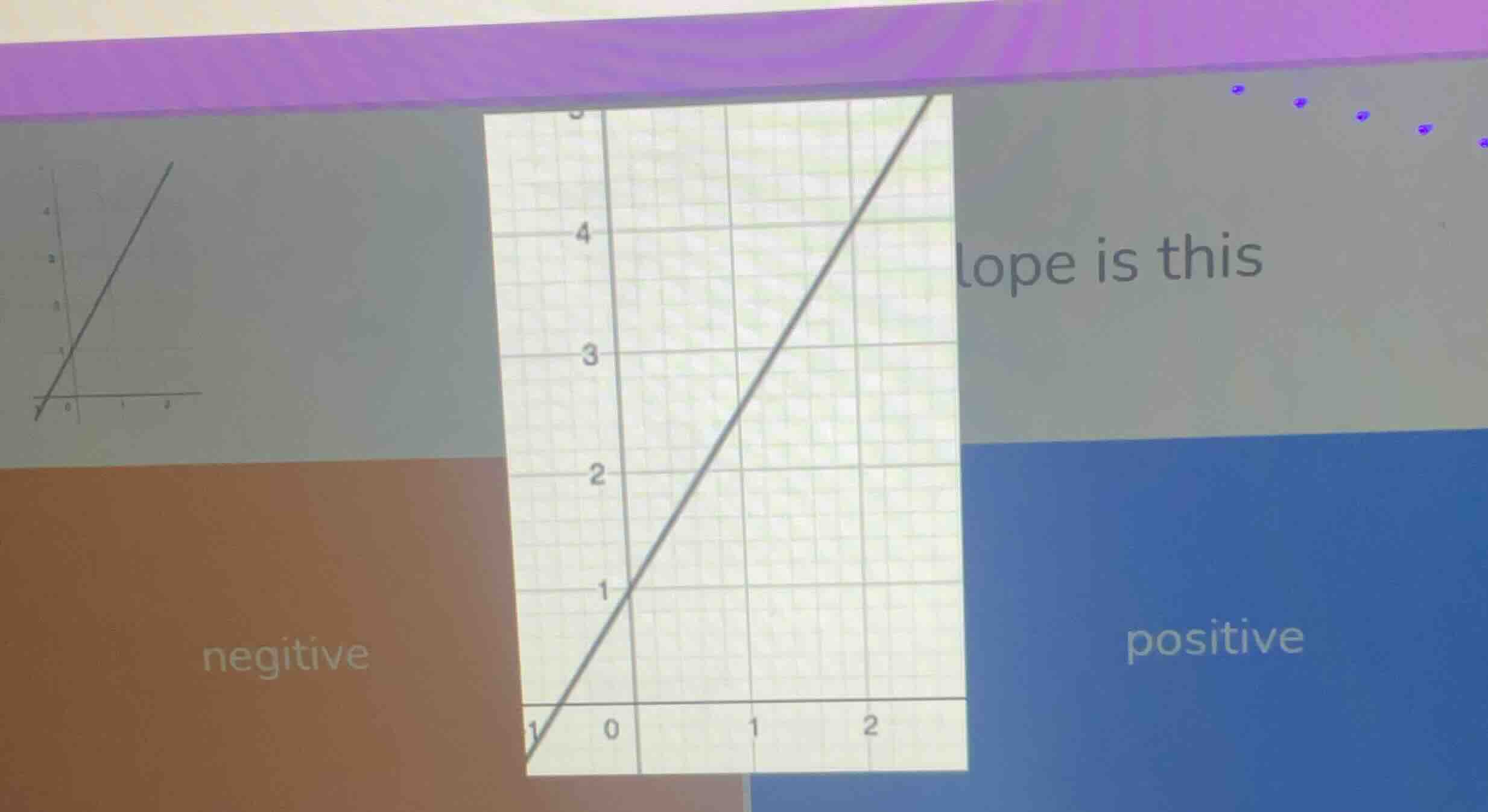 lope is this; negative; positive