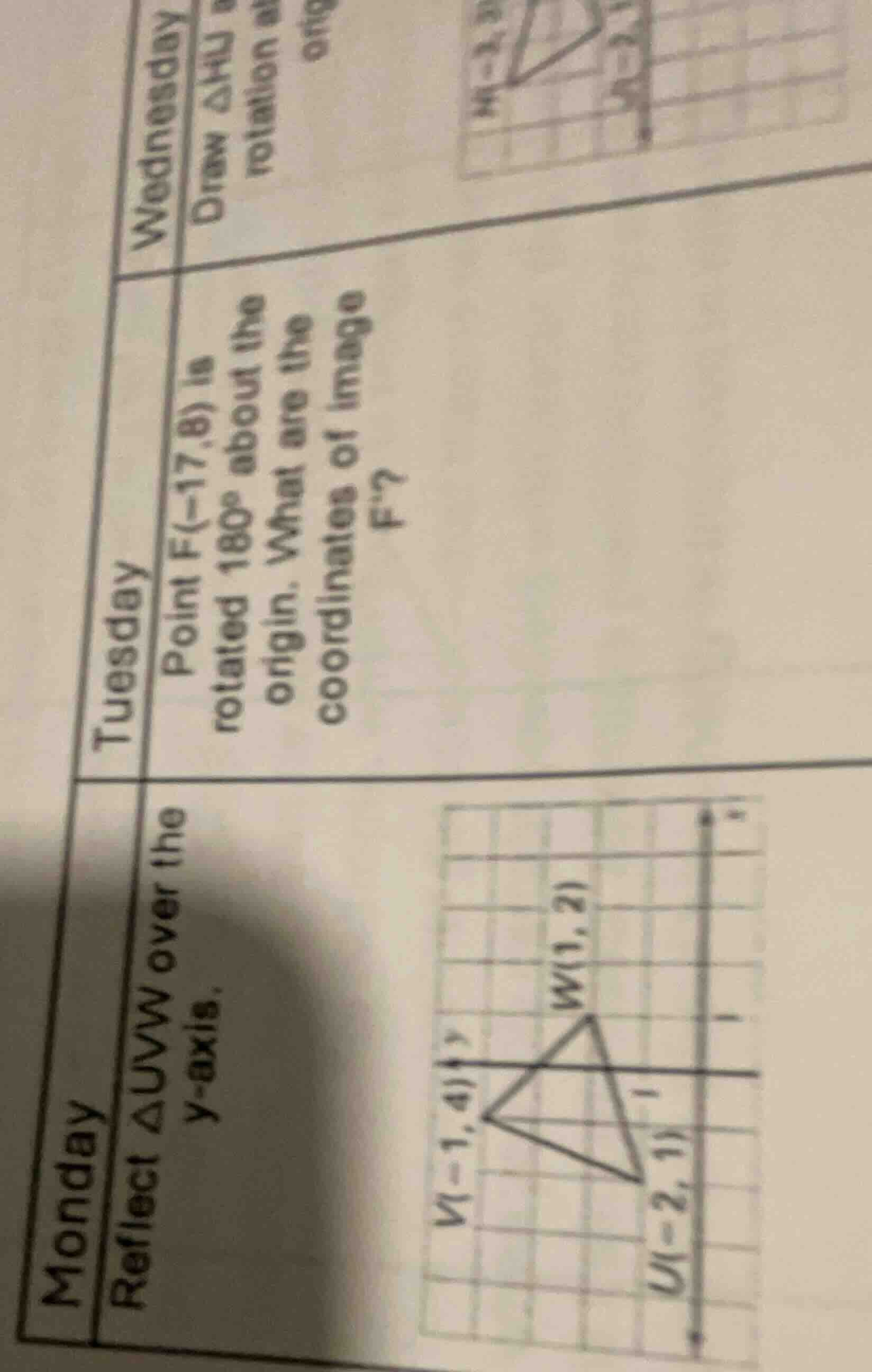 monday reflect △uvw over the y - axis. tuesday point f(-17, 8) is rotat…