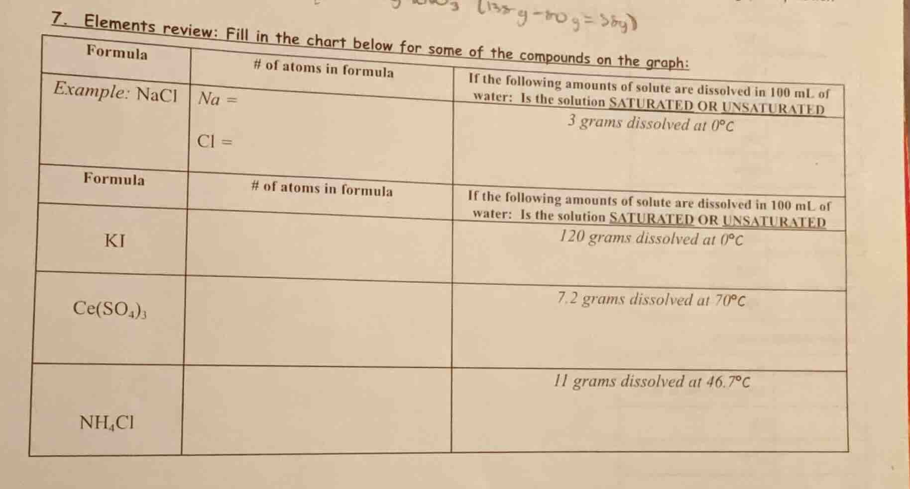 7. elements review: fill in the chart below for some of the compounds o…