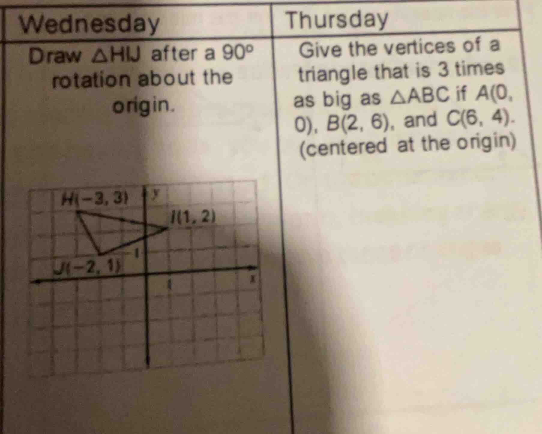 wednesday draw △hij after a 90° rotation about the origin. graph with h…