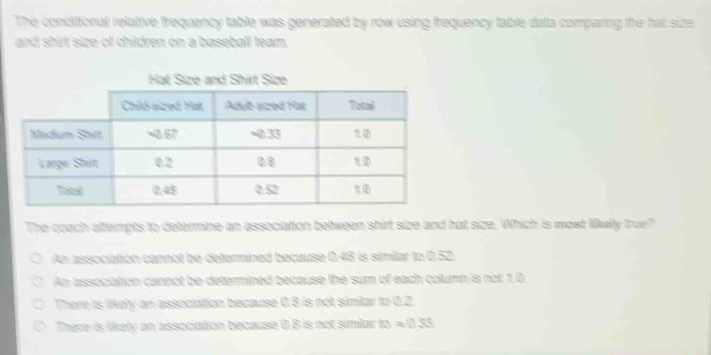 the conditional relative frequency table was generated by row using fre…