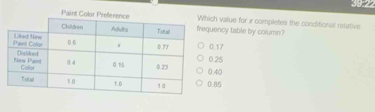 paint color preference liked new paint color: children 0.6, adults x, t…