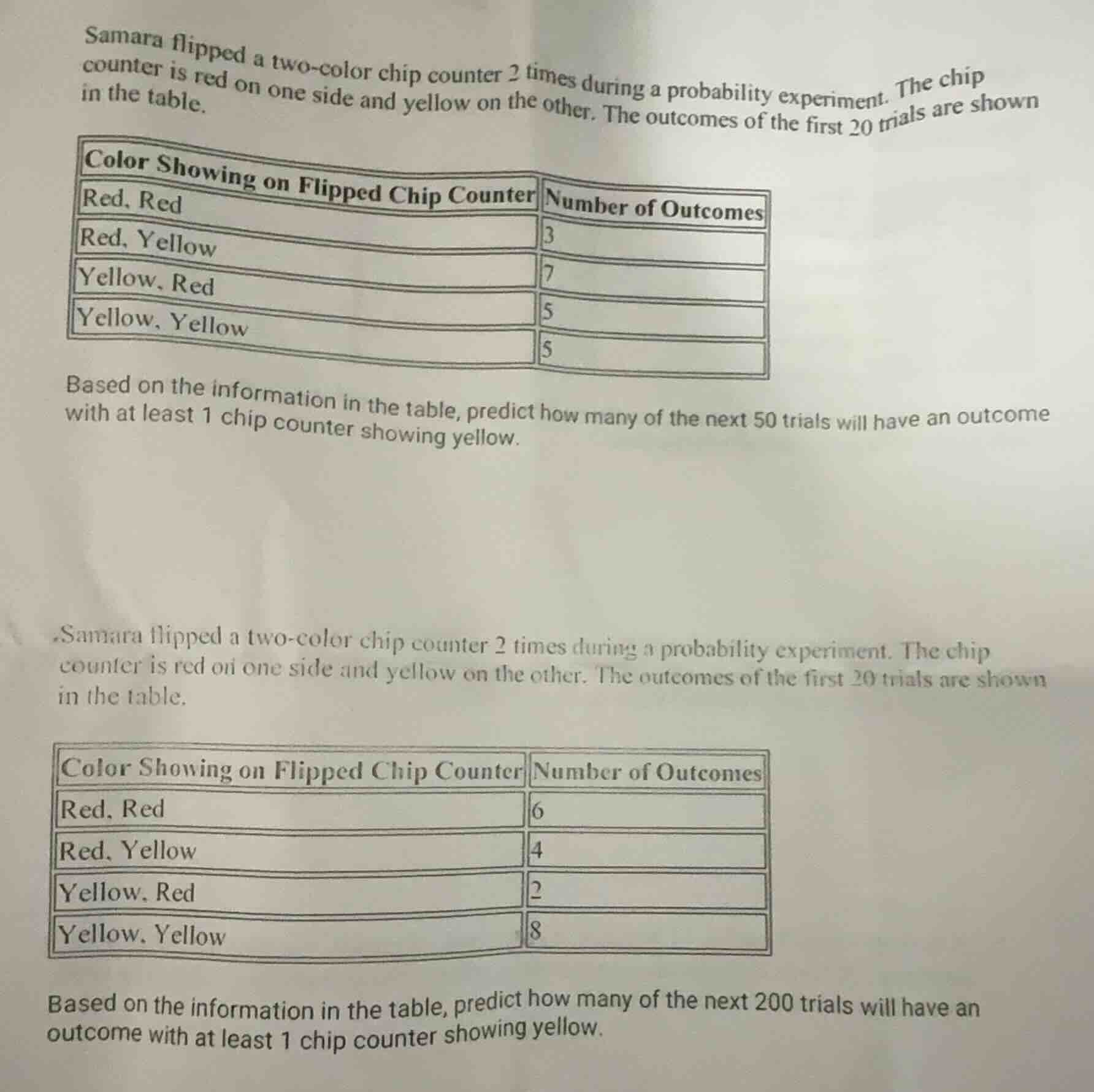 samara flipped a two - color chip counter 2 times during a probability …