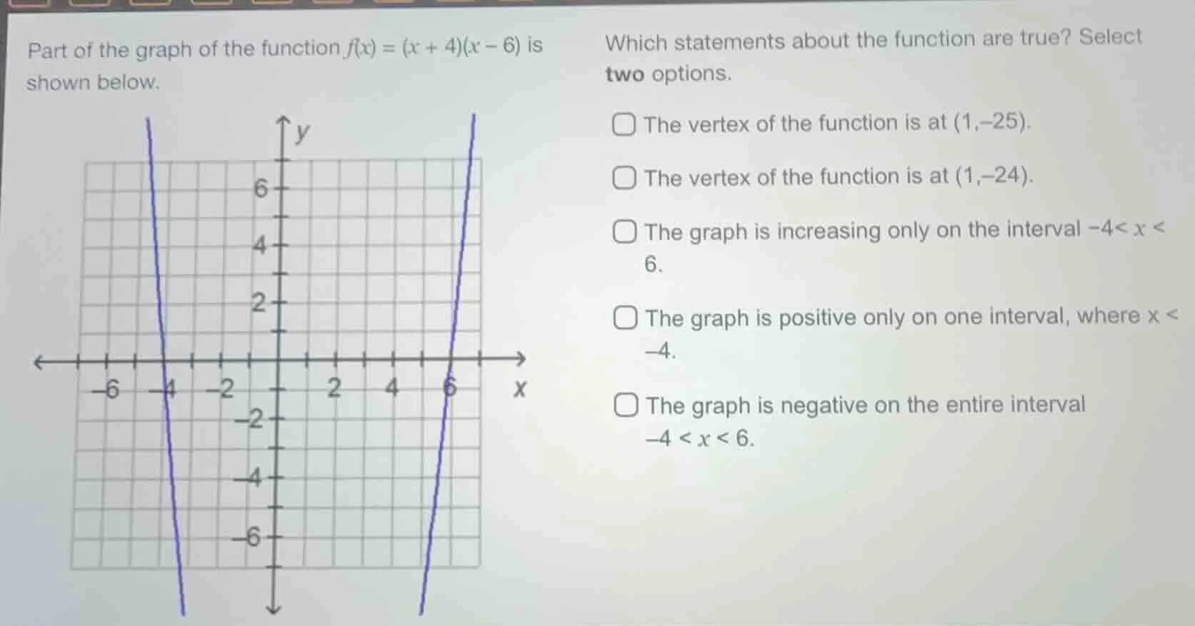 part of the graph of the function f(x) = (x + 4)(x − 6) is shown below.…