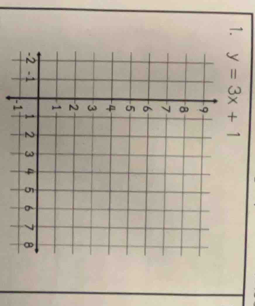 1. $y = 3x + 1$ (and a coordinate grid chart)