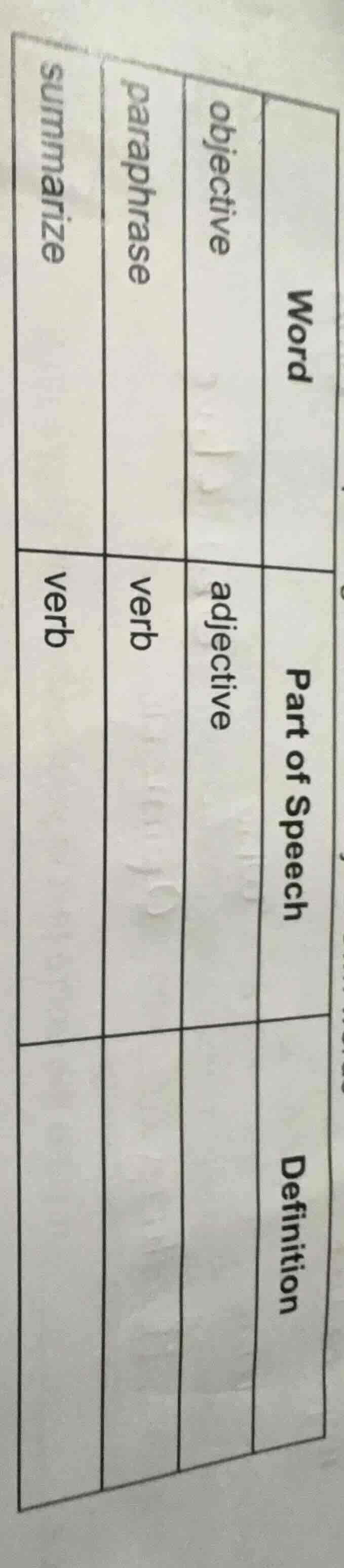 the table has three columns: word, part of speech, definition. the rows…