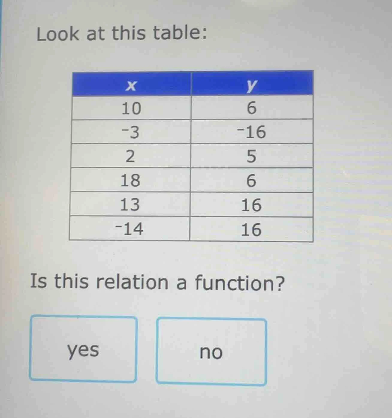 look at this table: | x | y | |----|----| | 10 | 6 | | -3 | -16 | | 2 |…
