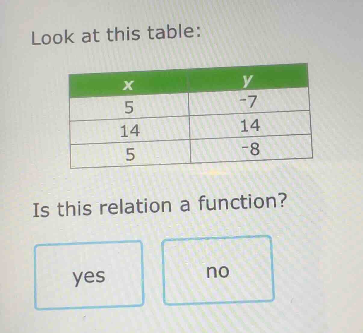 look at this table: | x | y | | ---- | ---- | | 5 | -7 | | 14 | 14 | | …
