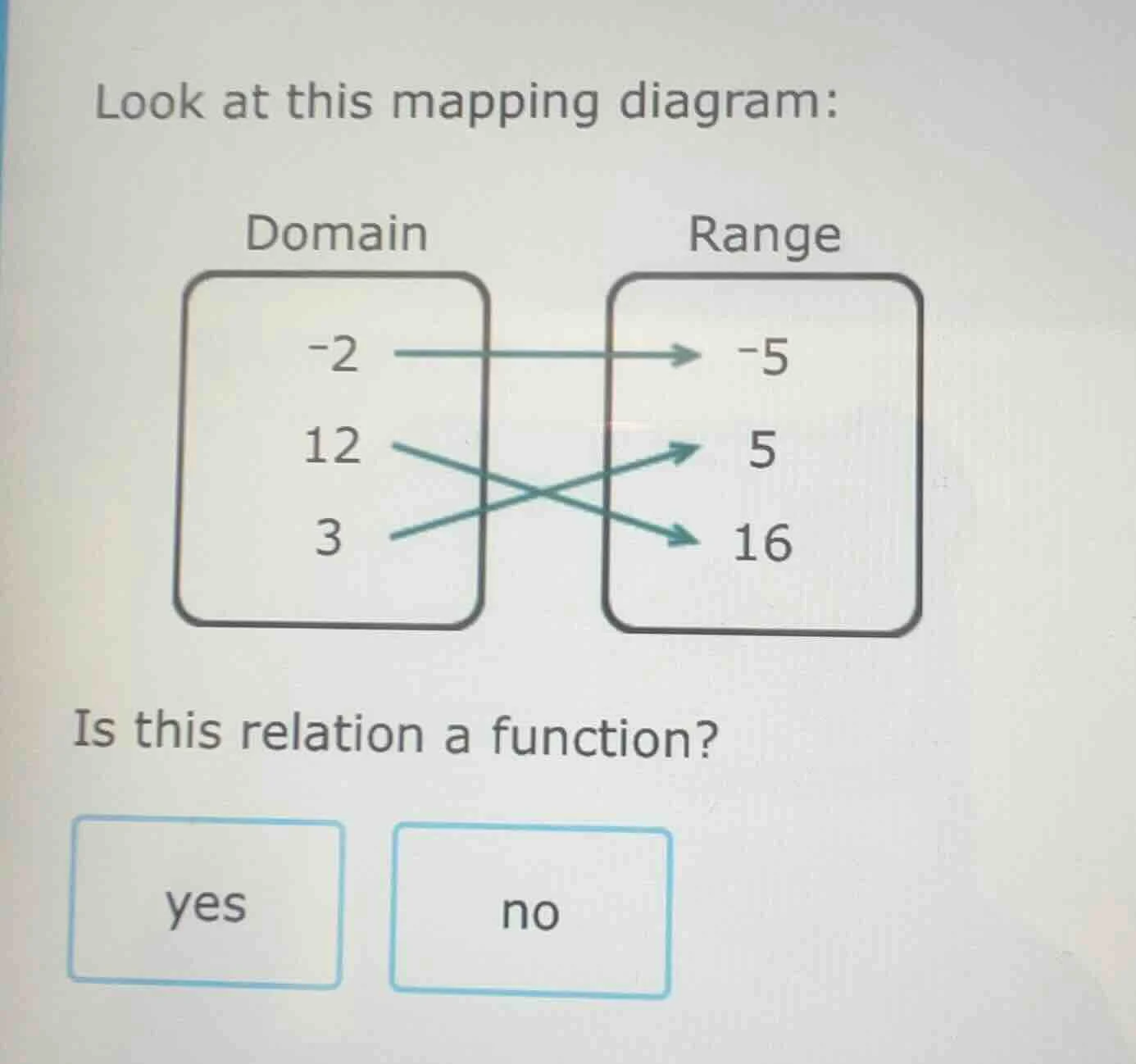 look at this mapping diagram: domain -2 12 3 range -5 5 16 is this rela…