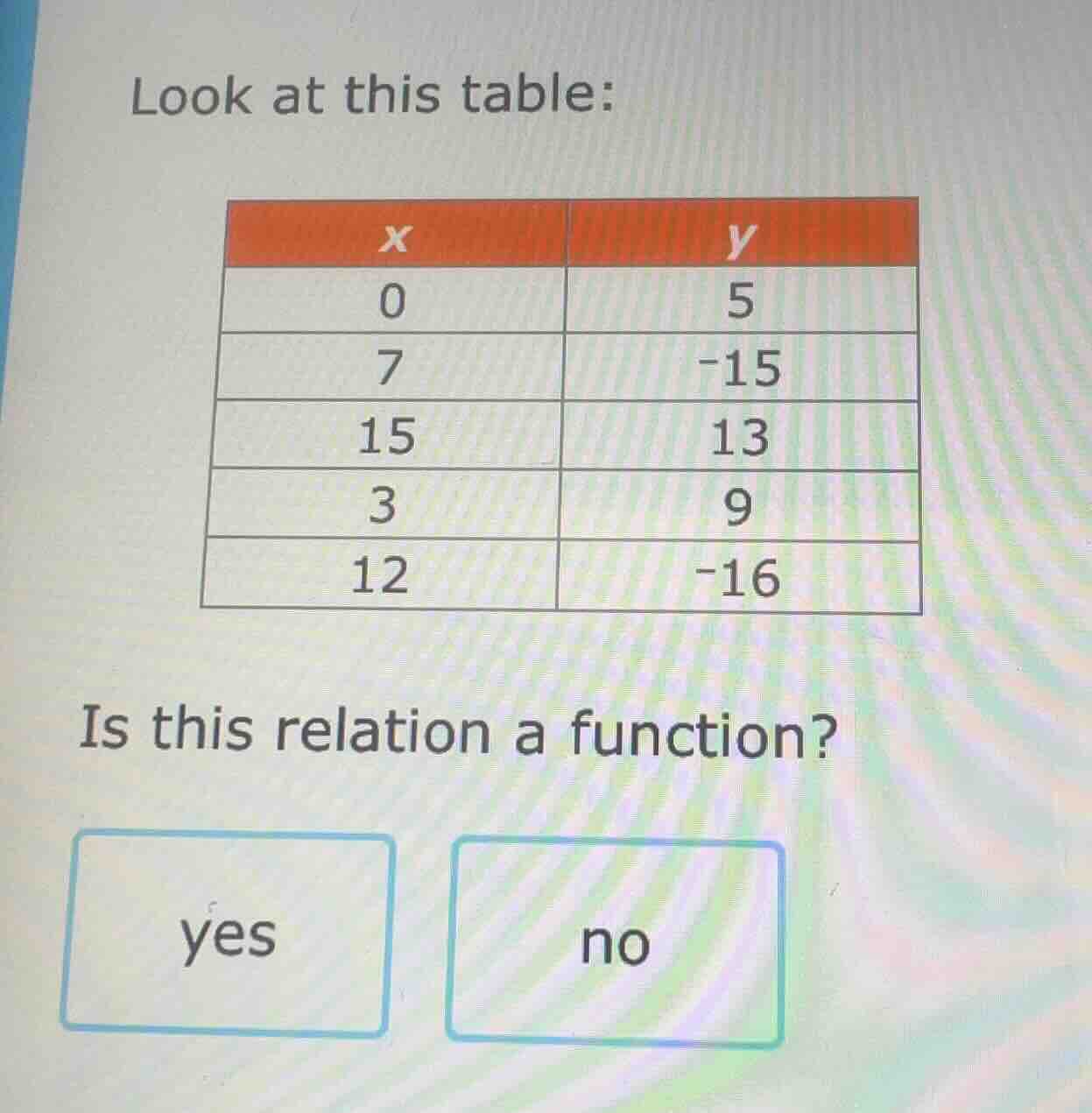 look at this table: | x | y | |----|----| | 0 | 5 | | 7 | -15 | | 15 | …
