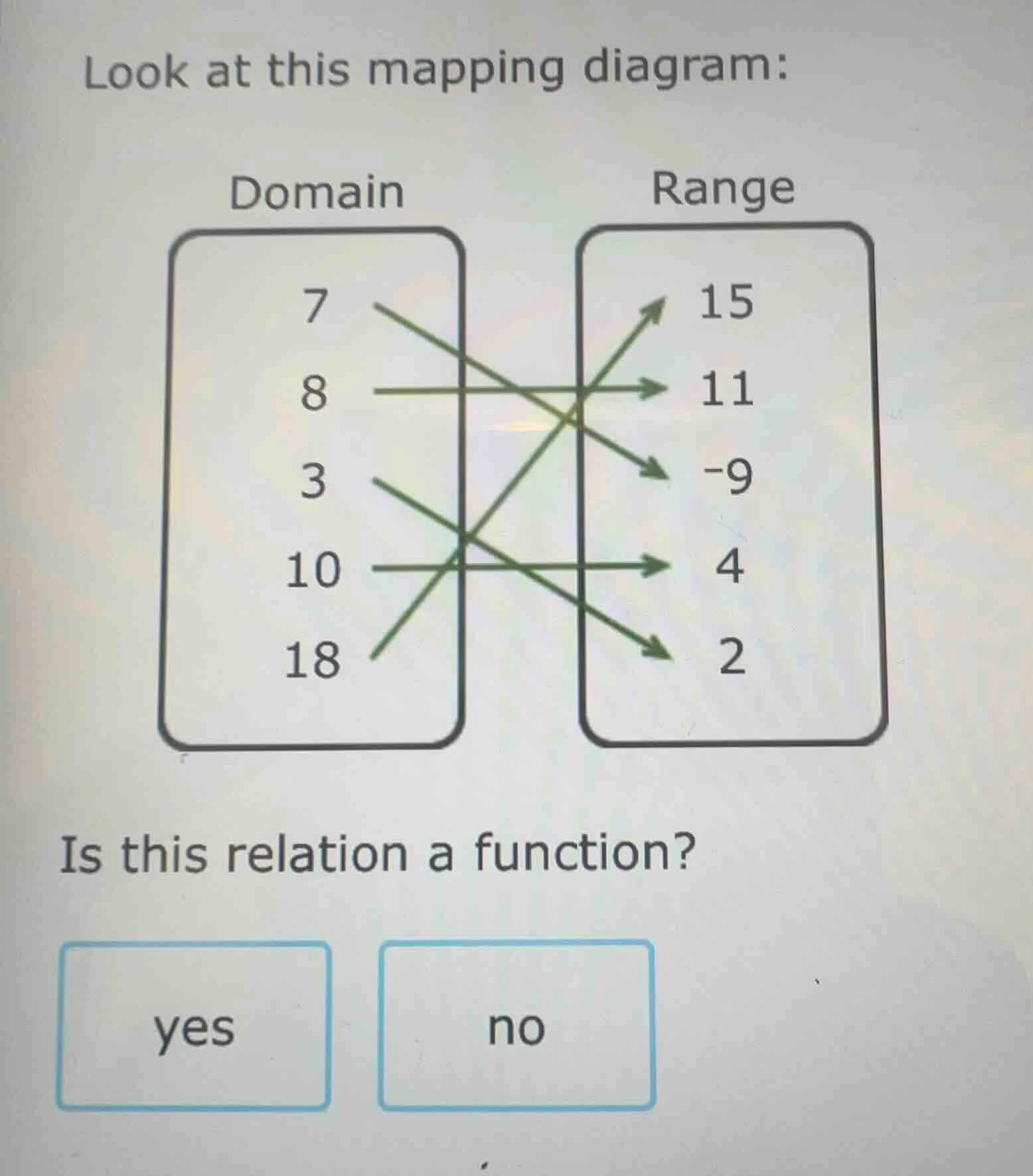look at this mapping diagram: domain 7 8 3 10 18 range 15 11 -9 4 2 is …