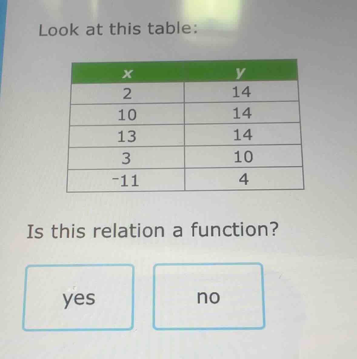 look at this table: | x | y | | ---- | ---- | | 2 | 14 | | 10 | 14 | | …