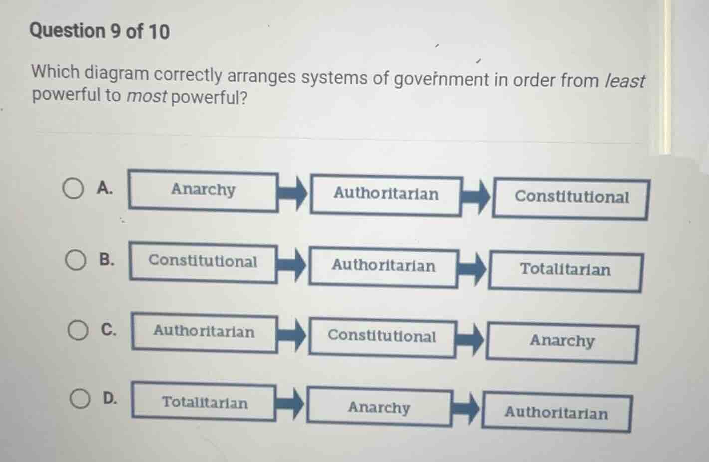 question 9 of 10 which diagram correctly arranges systems of government…