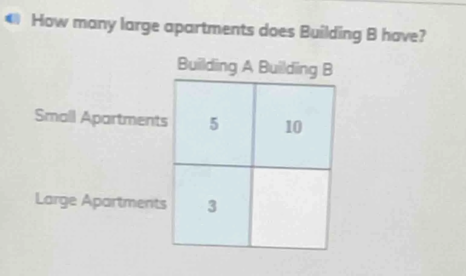 how many large apartments does building b have? building a building b s…