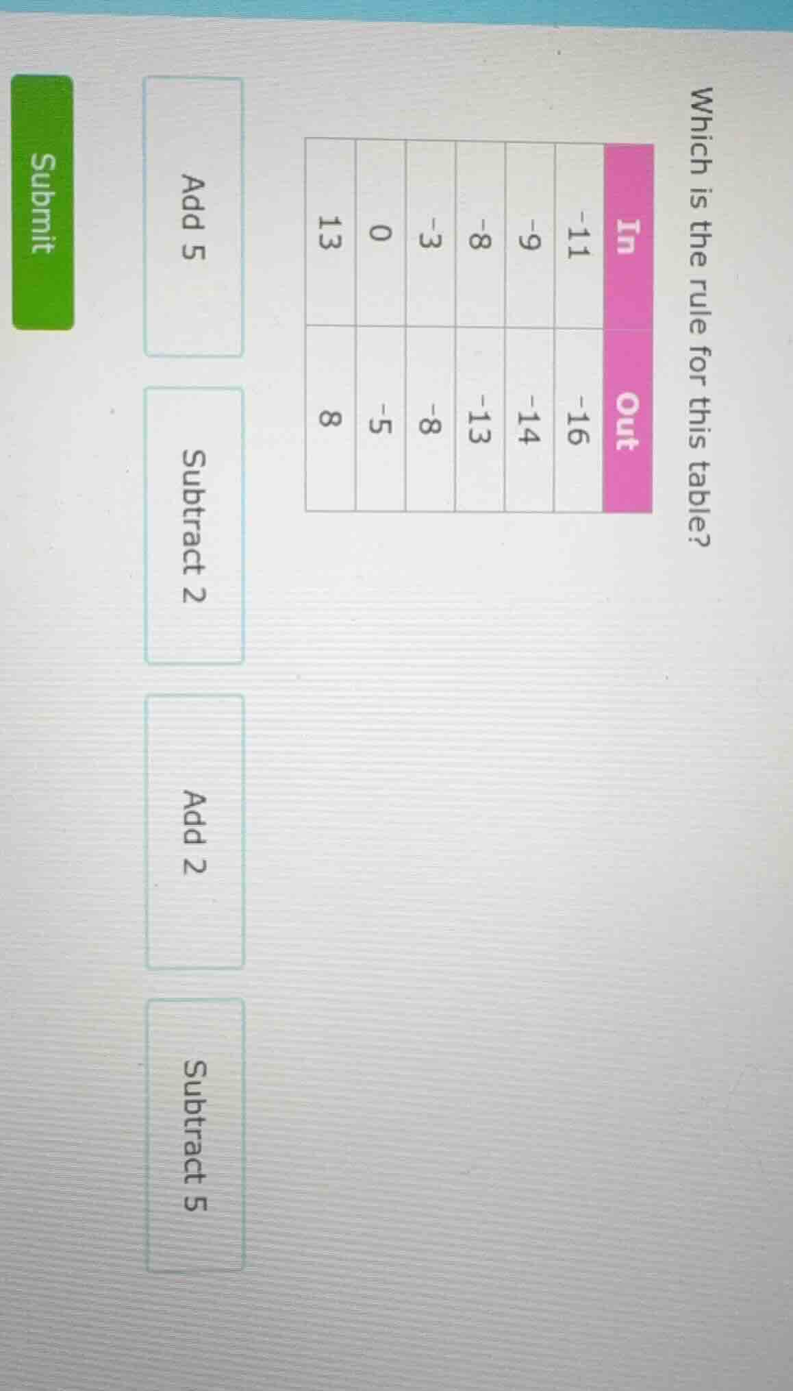 which is the rule for this table? in -11 -9 -8 -3 0 13 out -16 -14 -13 …
