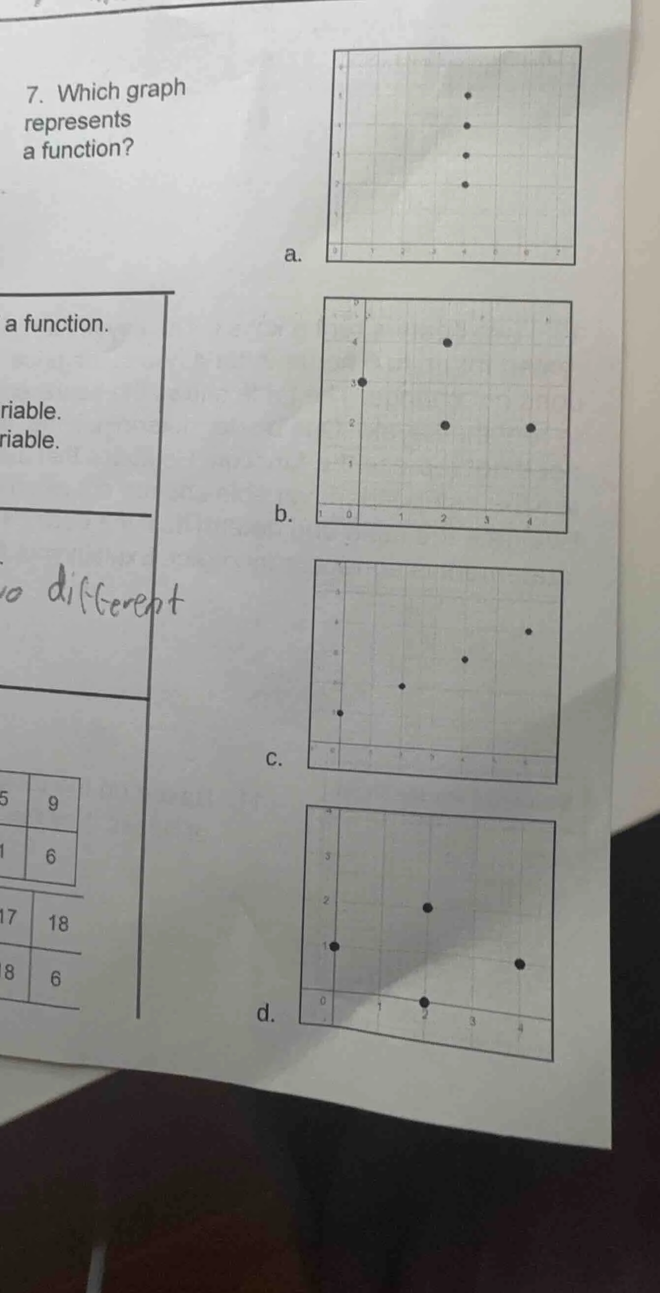 7. which graph represents a function? a. graph a b. graph b c. graph c …