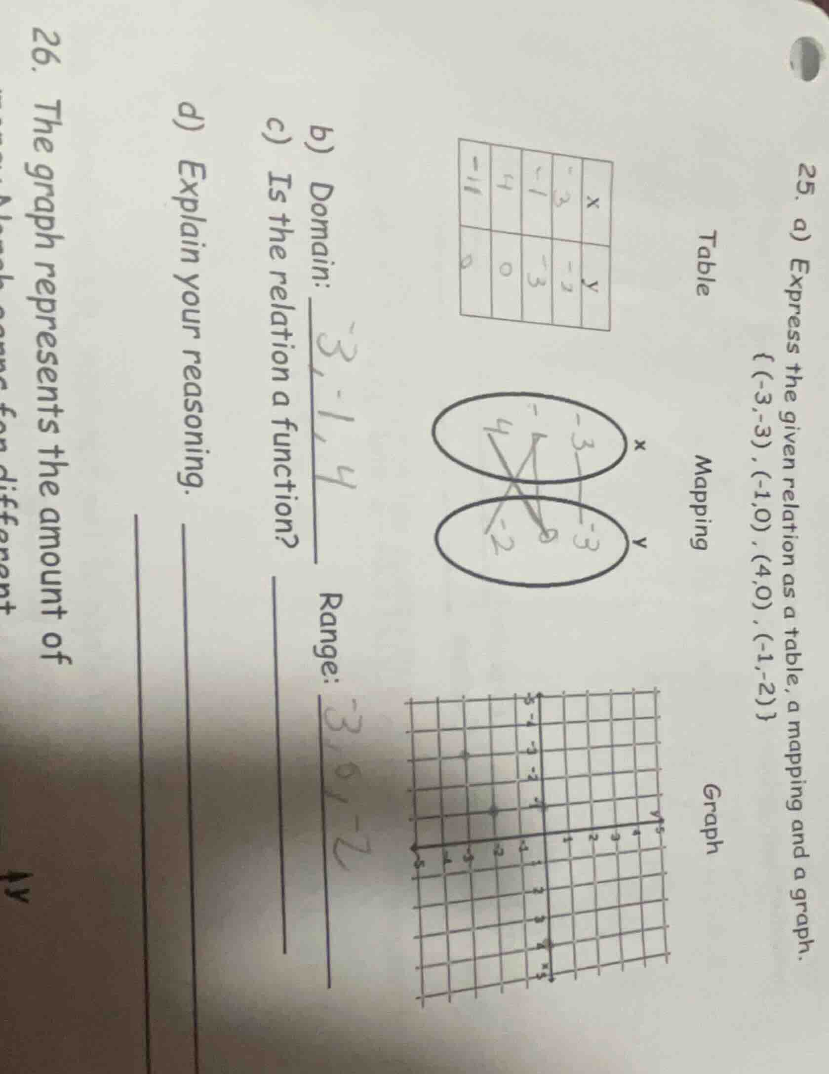 25. a) express the given relation as a table, a mapping and a graph. {(…