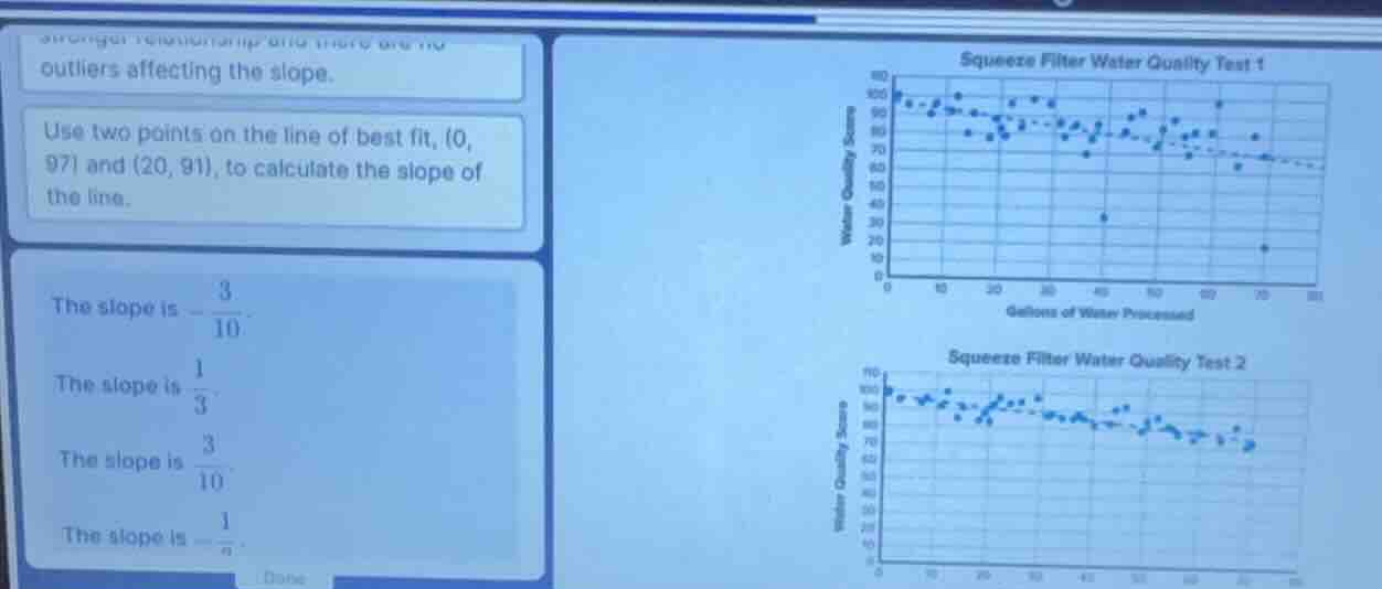 outliers affecting the slope. use two points on the line of best fit, (…