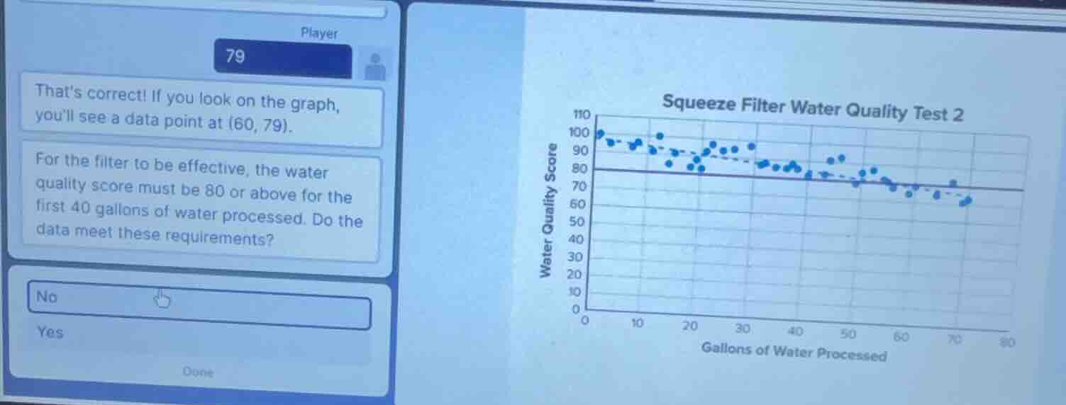 thats correct! if you look on the graph, youll see a data point at (60,…
