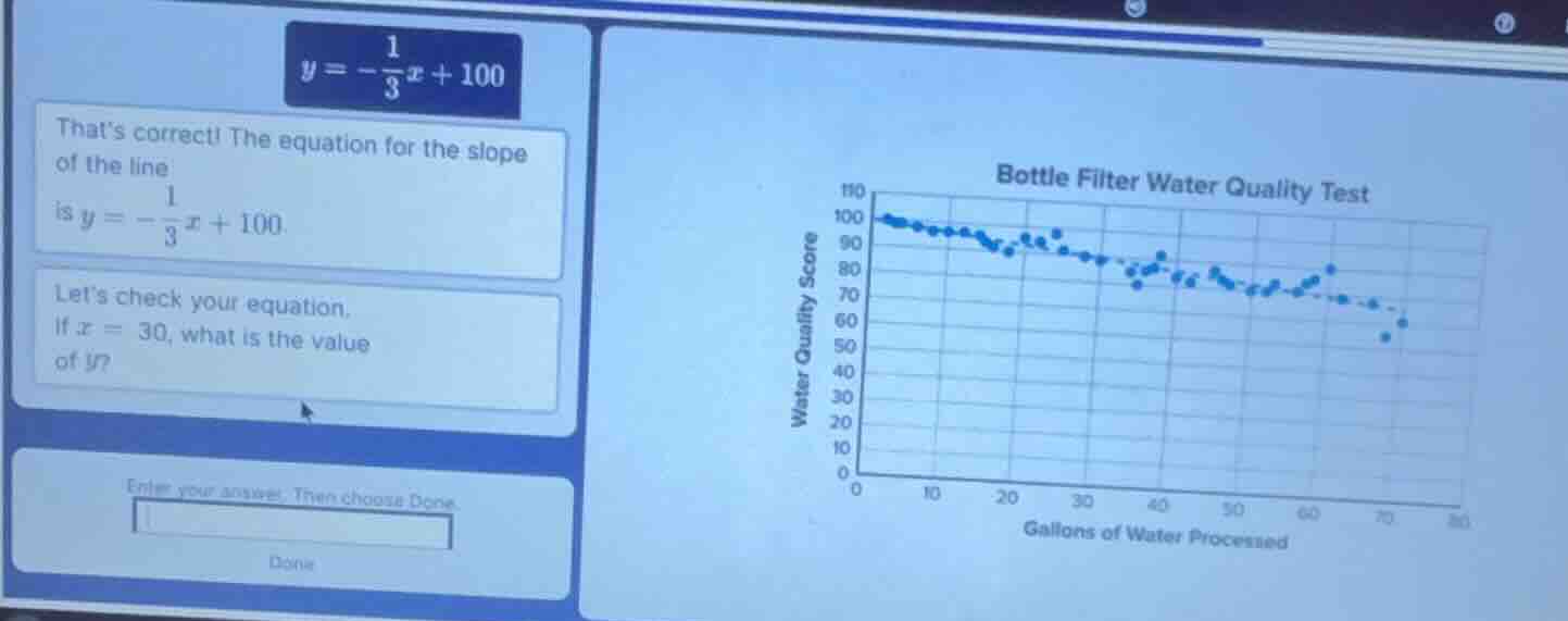 y = -\\frac{1}{3}x + 100 thats correct! the equation for the slope of t…