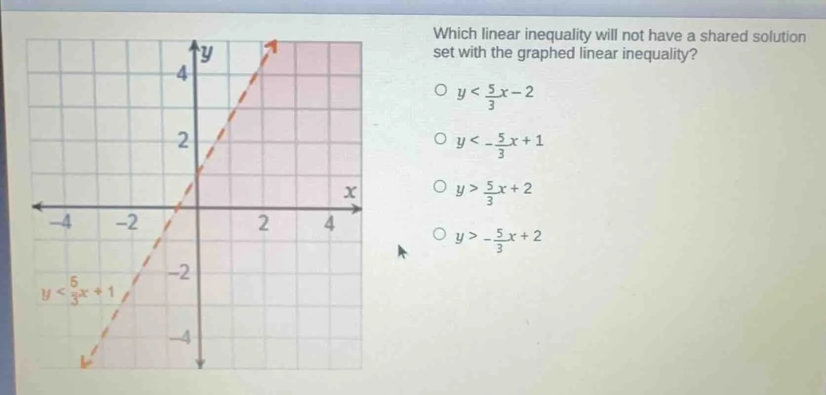 which linear inequality will not have a shared solution set with the gr…