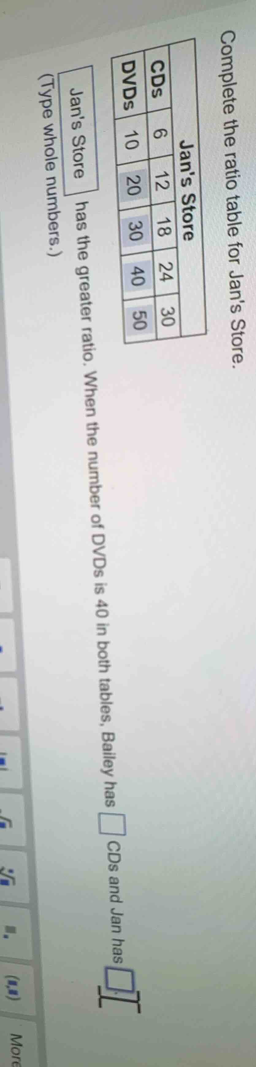 complete the ratio table for jans store. jans store cds dvds 6 10 12 20…