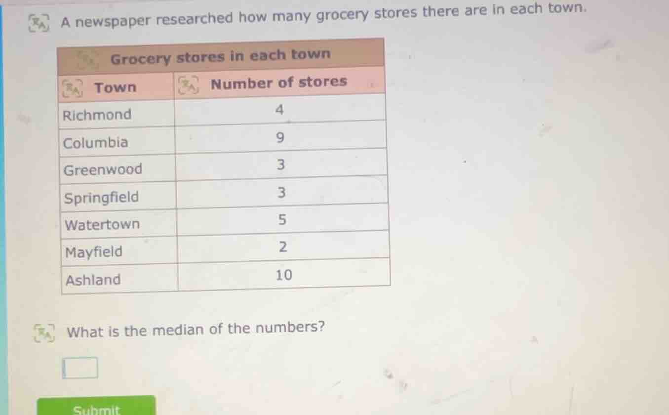 a newspaper researched how many grocery stores there are in each town. …