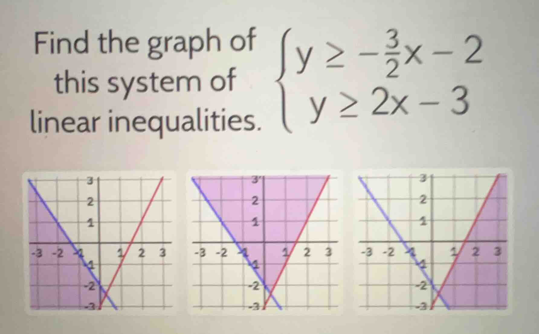 find the graph of this system of linear inequalities. \\(\\begin{cases}…