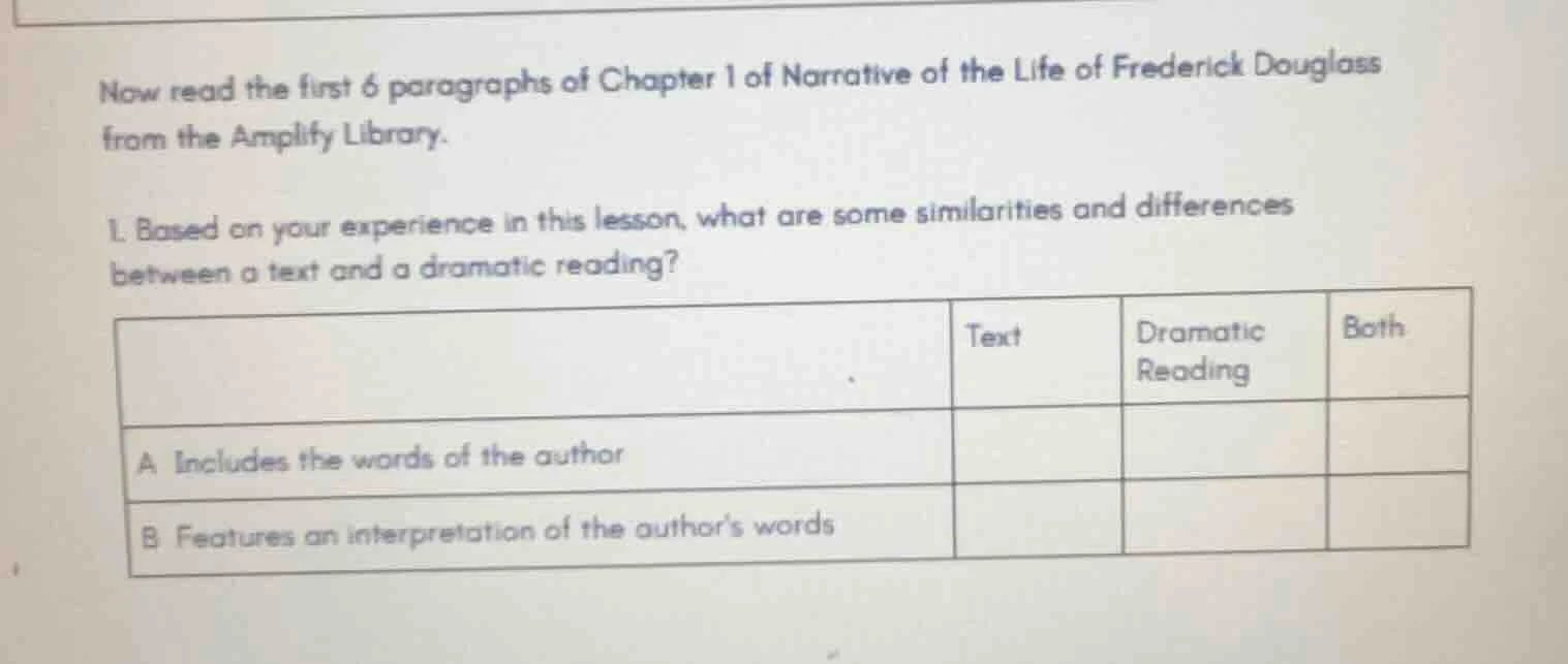 now read the first 6 paragraphs of chapter 1 of narrative of the life o…