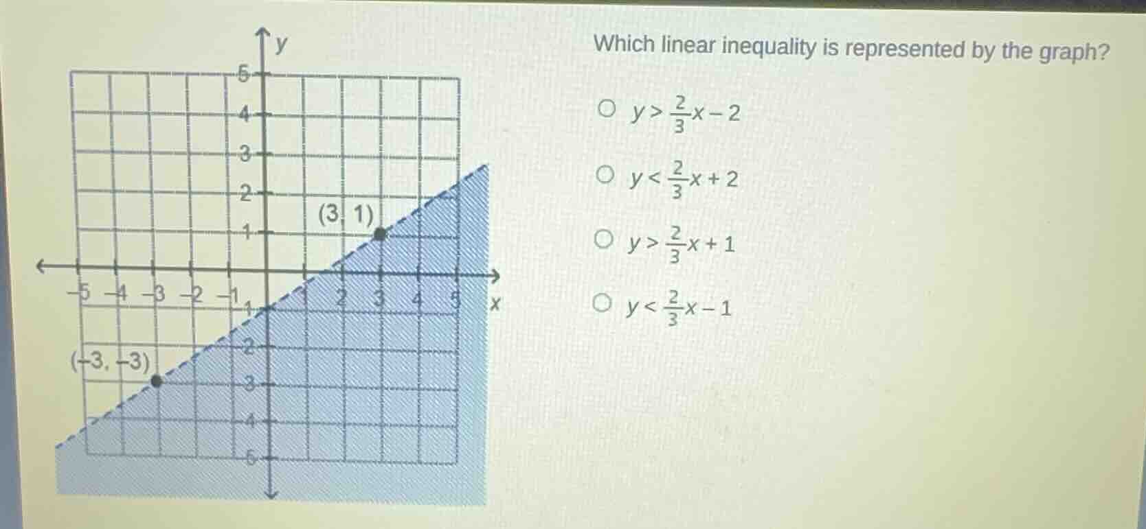which linear inequality is represented by the graph? options: - $y > \\…
