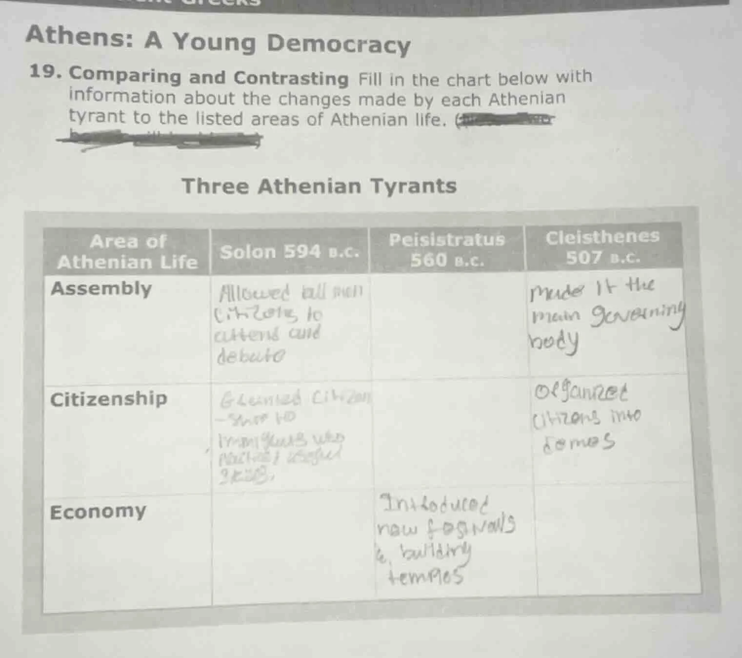athens: a young democracy 19. comparing and contrasting fill in the cha…
