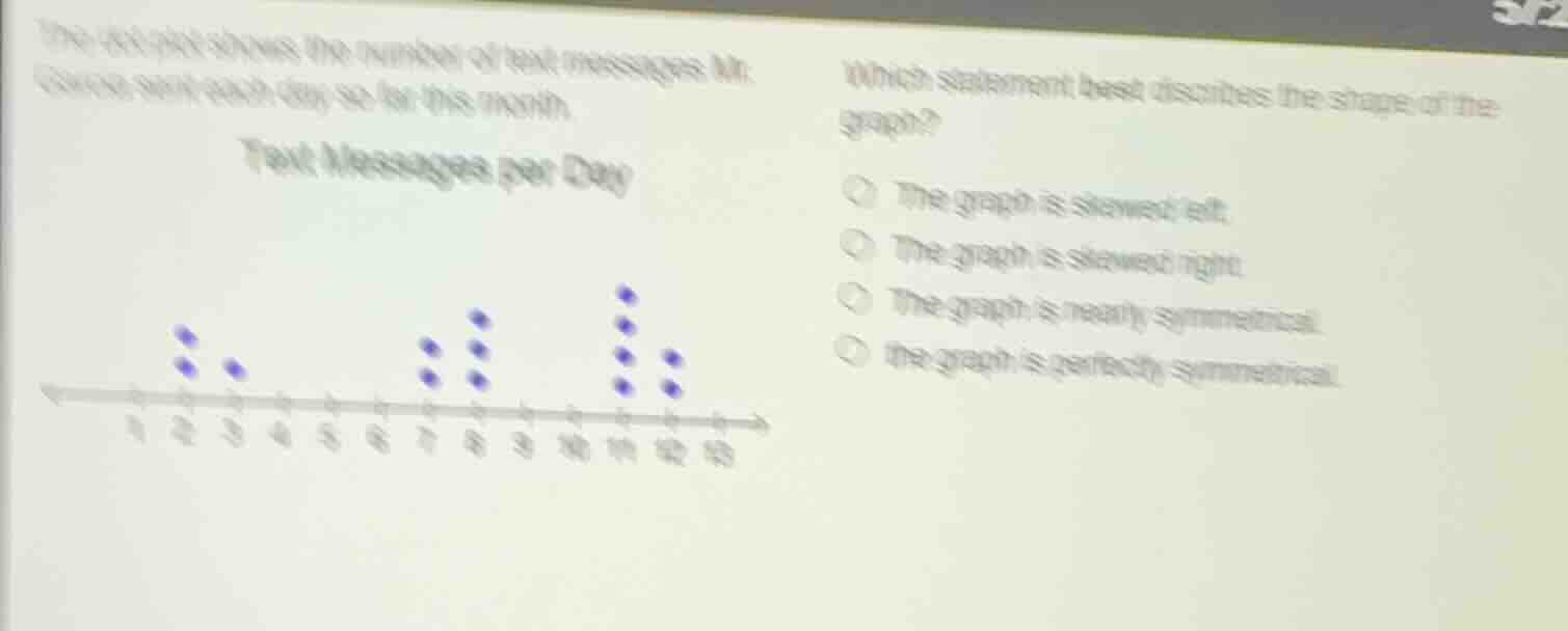 the dot - plot shows the number of text messages mr. garcia sent each d…
