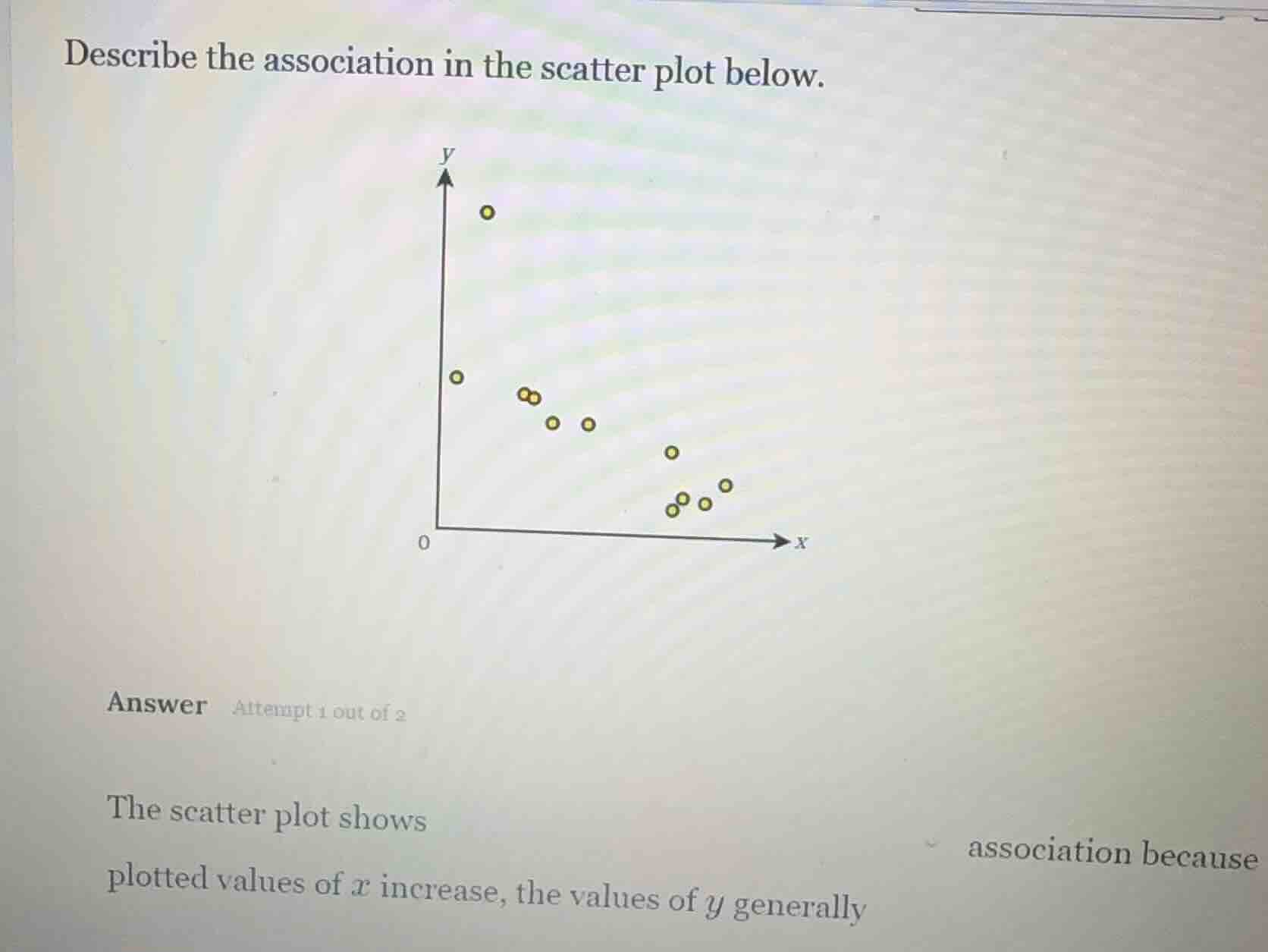 describe the association in the scatter plot below. the scatter plot sh…