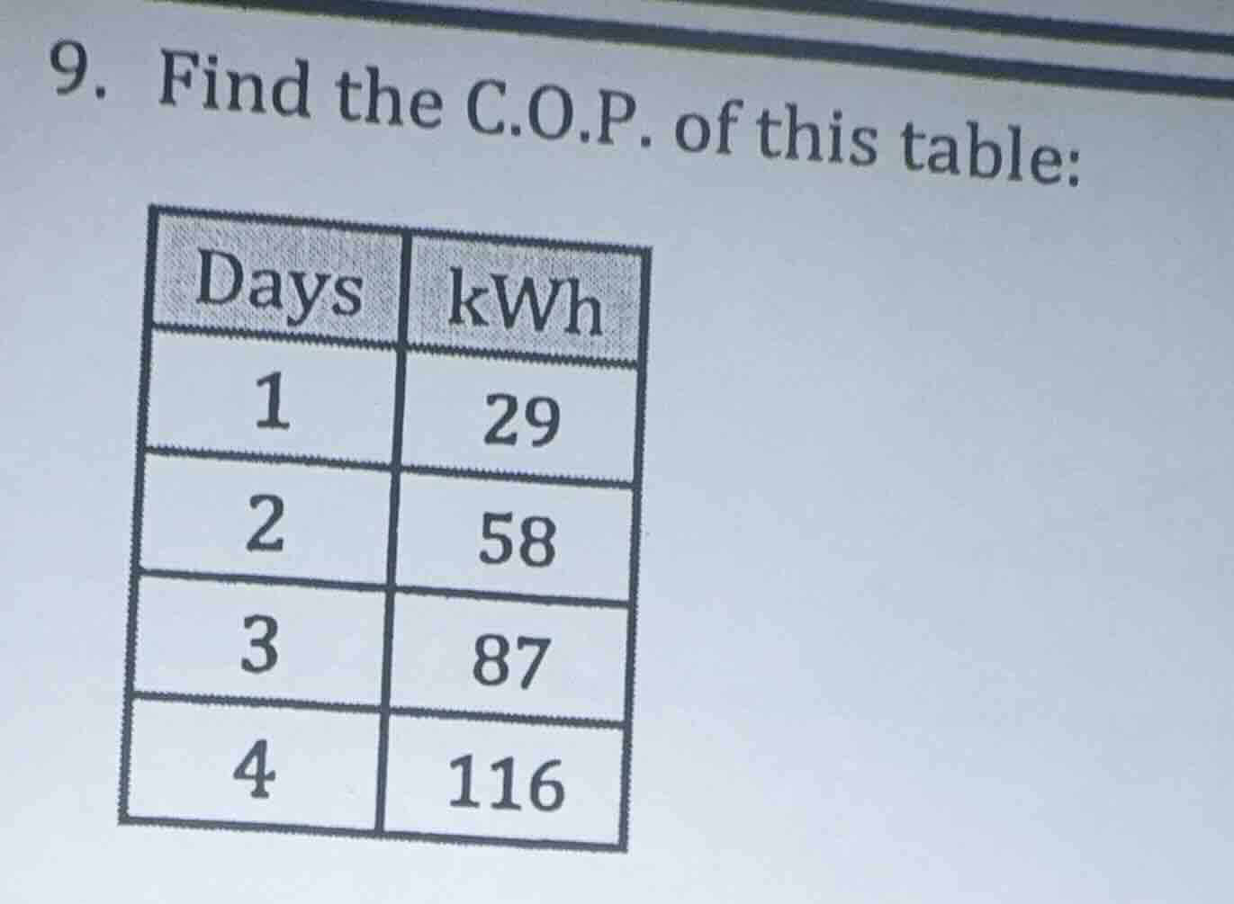9. find the c.o.p. of this table: | days | kwh | | ---- | ---- | | 1 | …